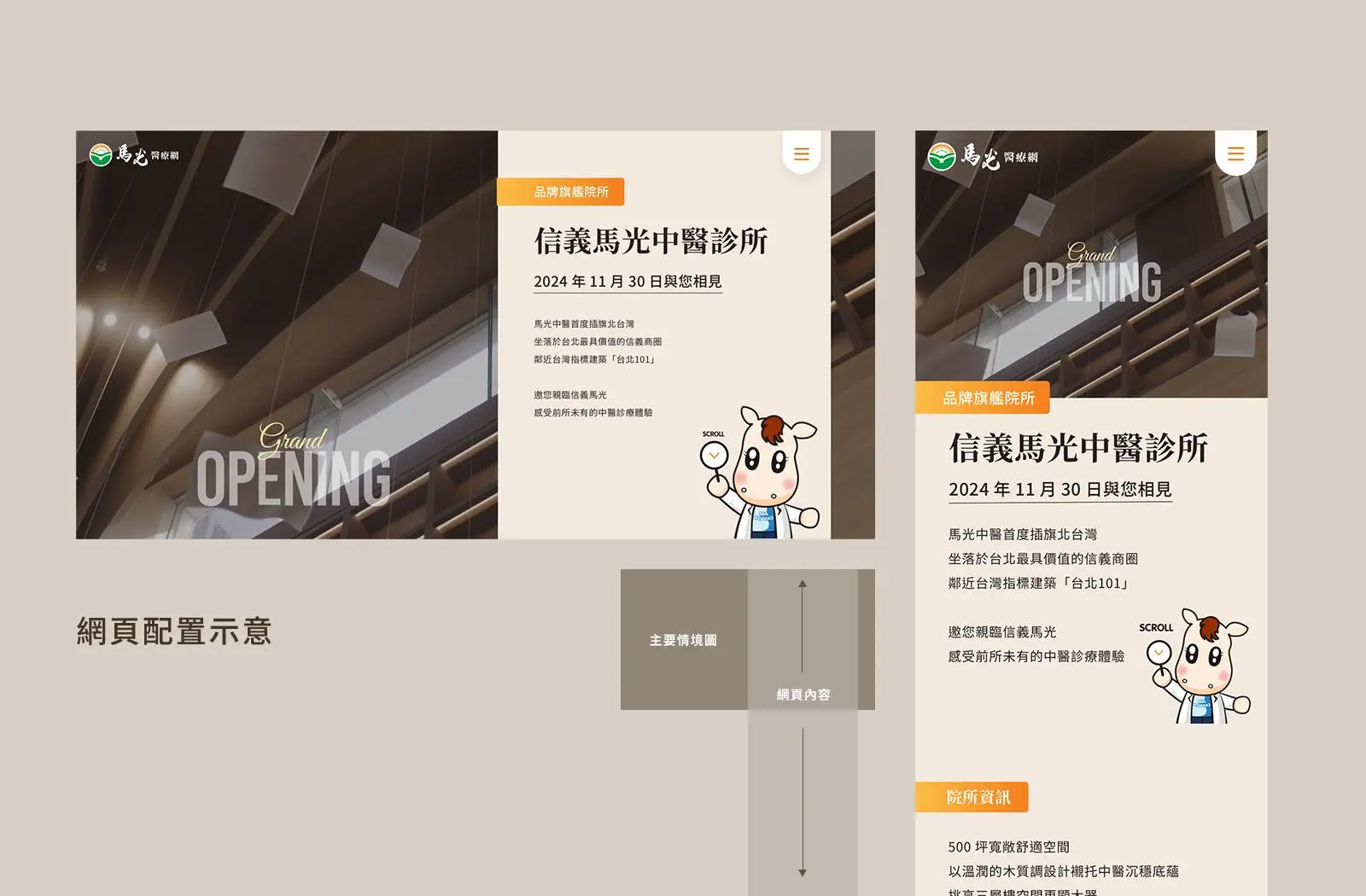 馬光中醫桌機手機切換示意