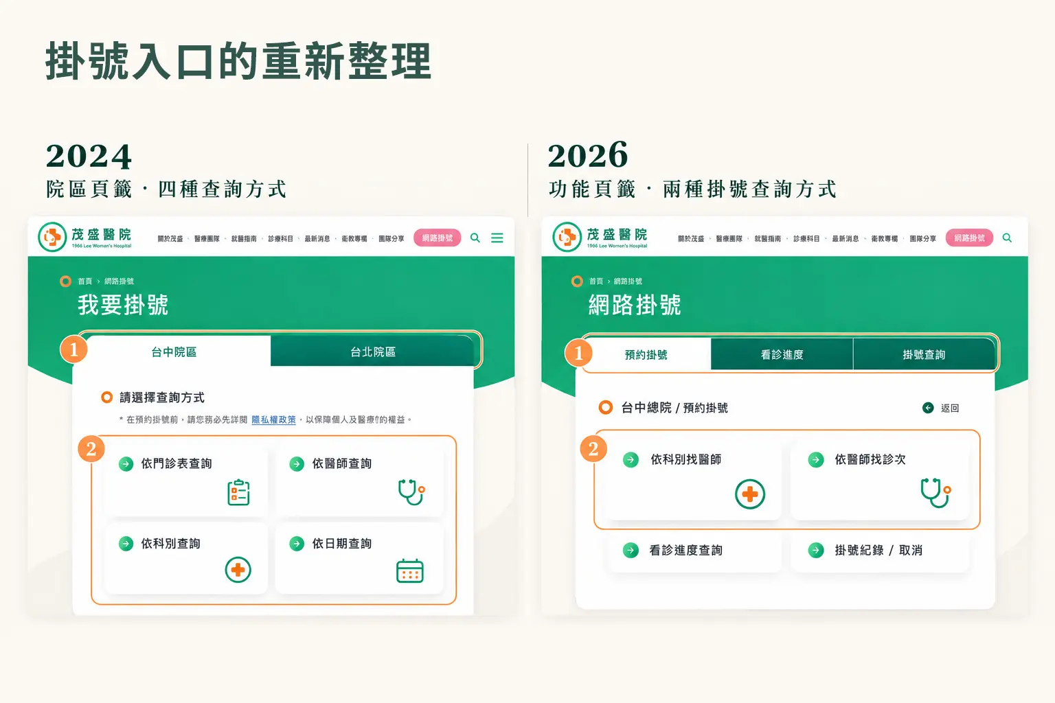 茂盛醫院掛號入口改版介面