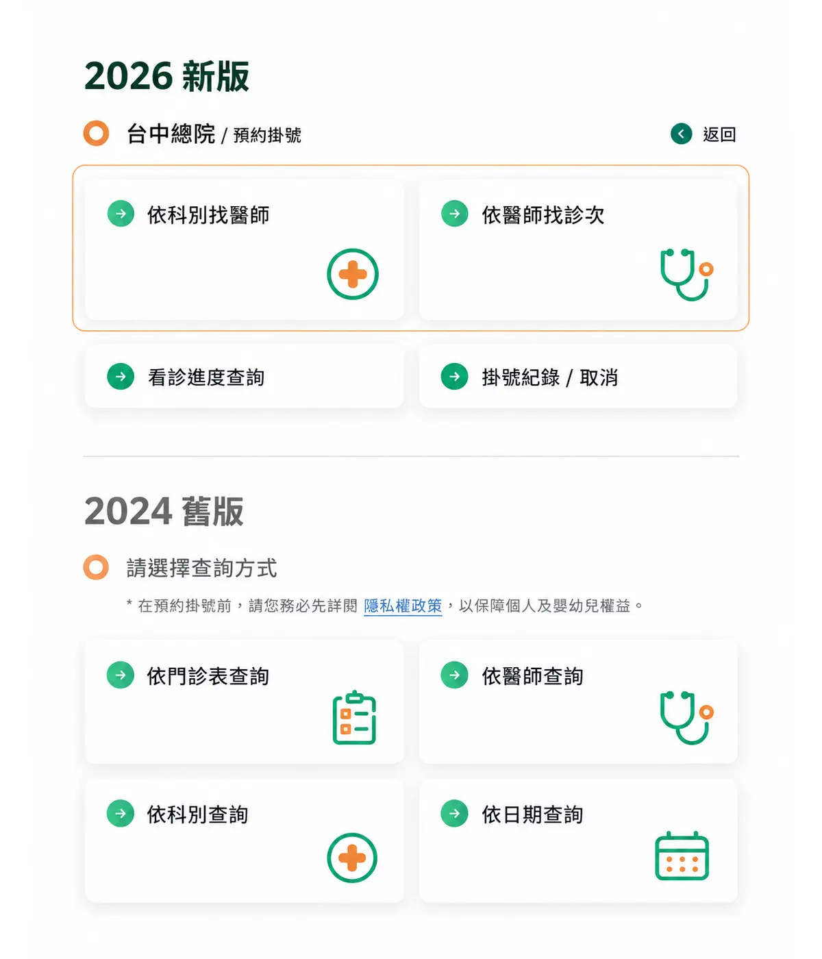 新版兩種掛號查詢方式與舊版四種查詢方式對照