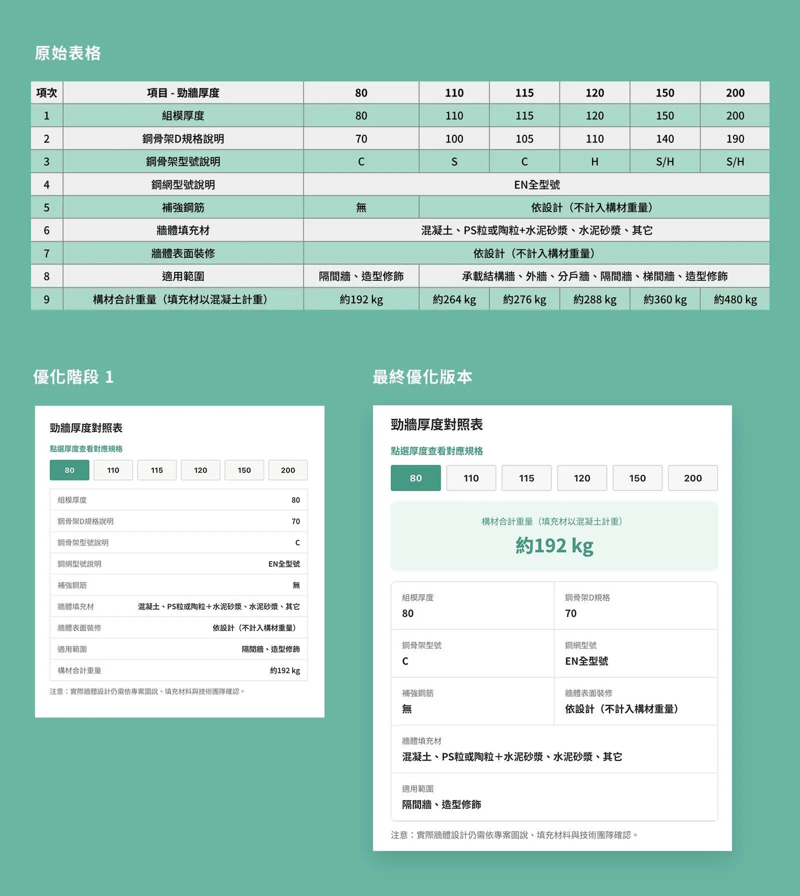 表格優化版本